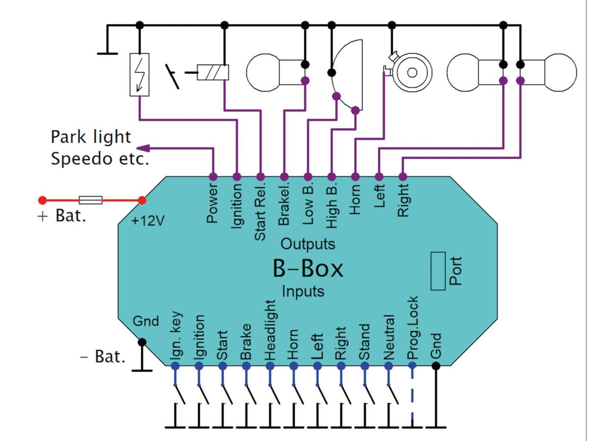 B-BOX Control Module