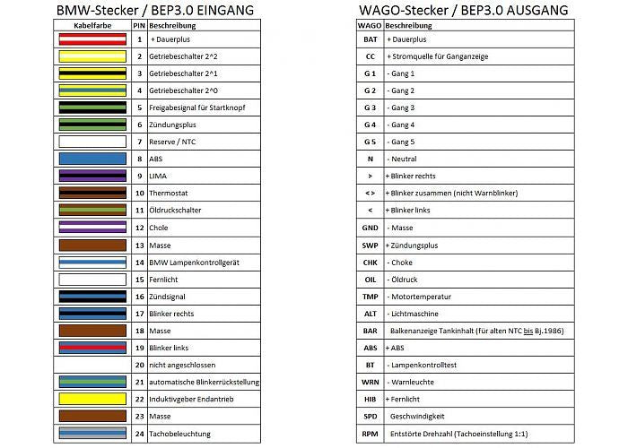 bmw speedometer adaptor maru-labs rogue motorcycles perth australia custom motorcycles