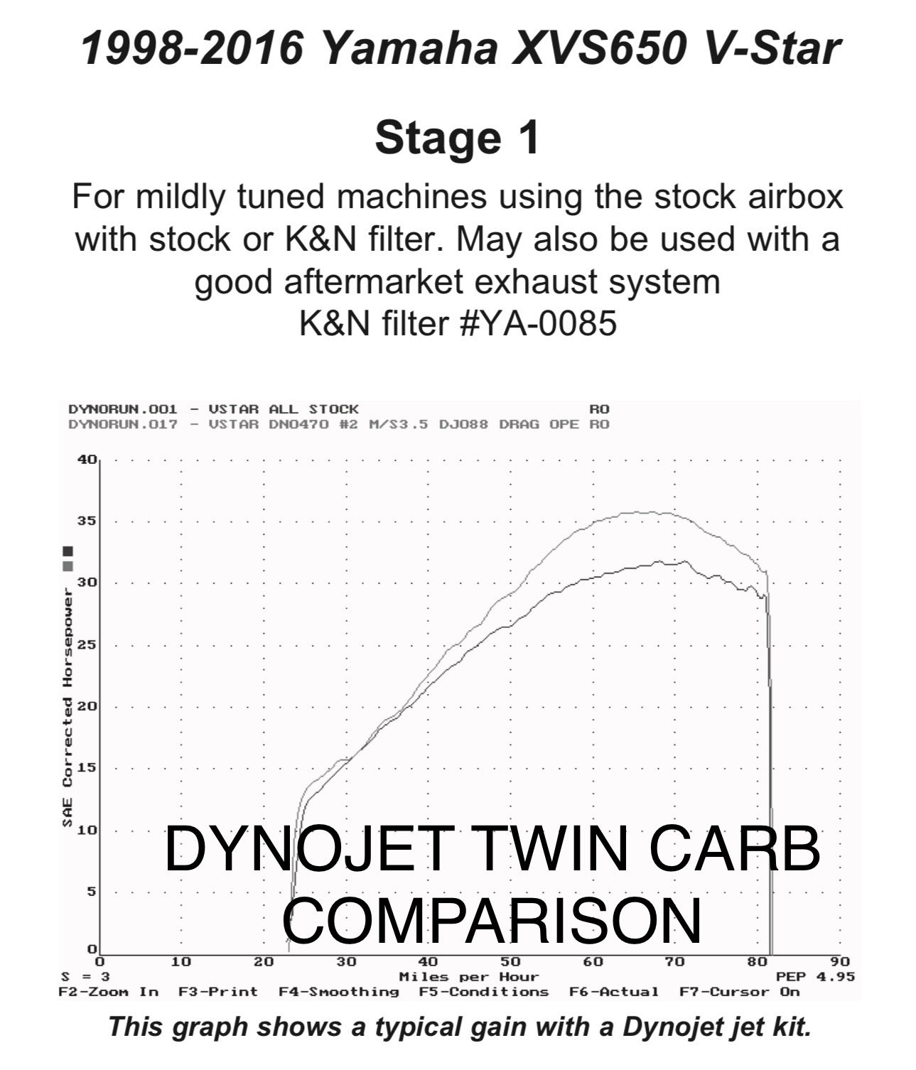 Yamaha XVS 650 V-star CV40 Single carb kit