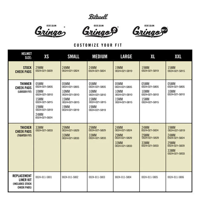 GRINGO / S / SV 22.06 CHEEK PAD SET