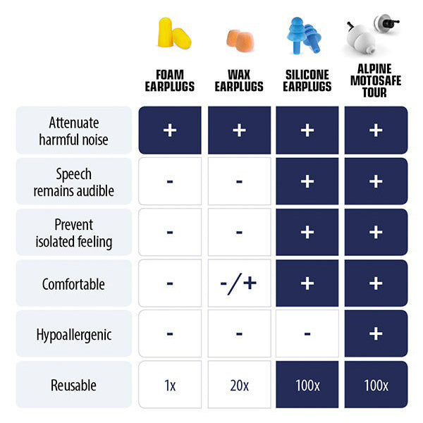 Alpine Motosafe Race Earplugs