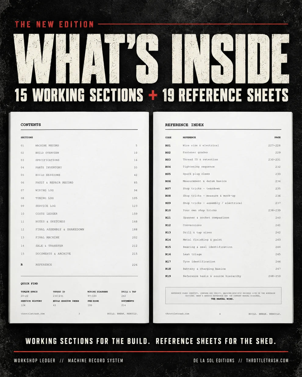 Workshop Ledger - Digital PDF Download